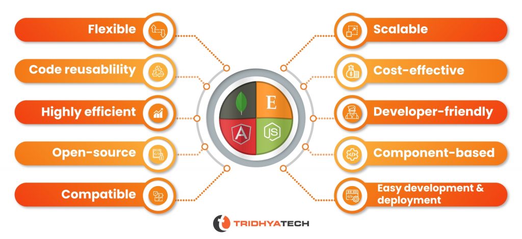 Benefits of MEAN Stack