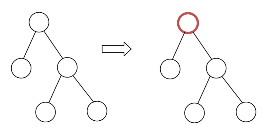 Diffing in React