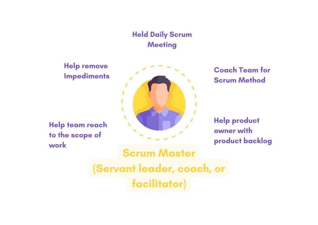 Scrum Master