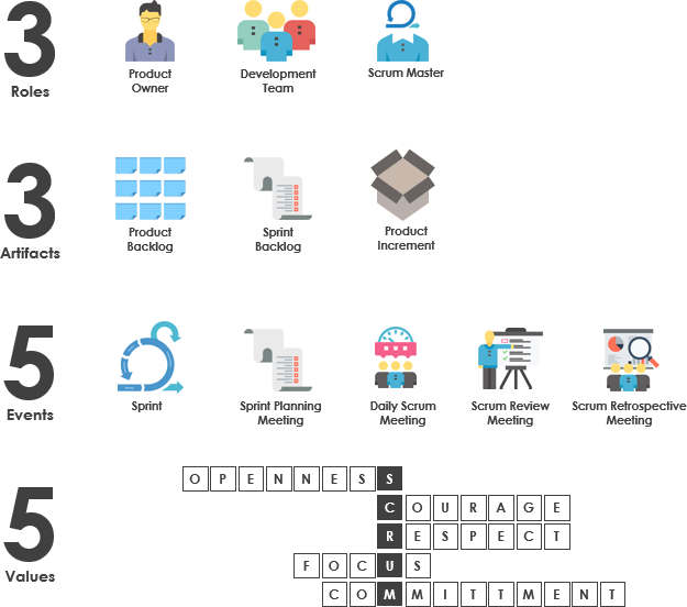 Scrum Framework